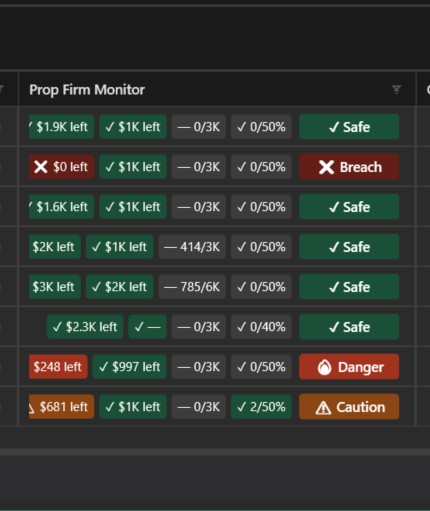 VelociBridge Prop Firm Monitor showing account balances, contract limits, and safety status across multiple accounts